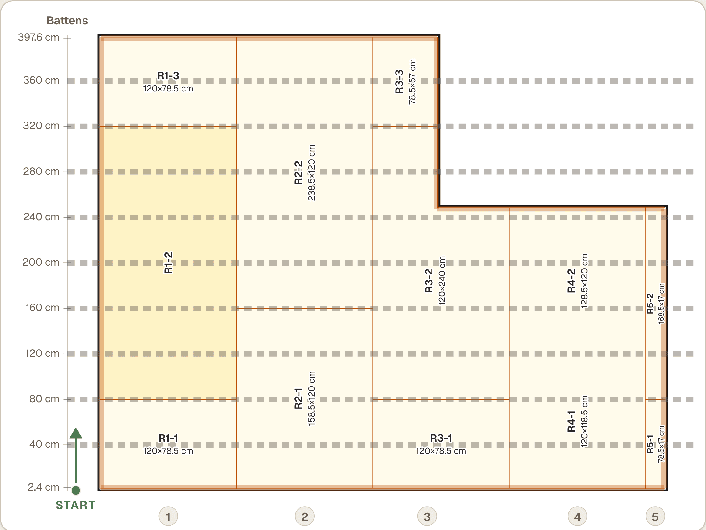 An L-shaped ceiling plan in LayPattern: panels laid over dashed battens, each labelled with its size, and every batten centre measured down the left edge from the start point.